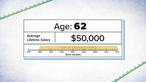 How Social Security benefits are calculated on a $50,000 salary