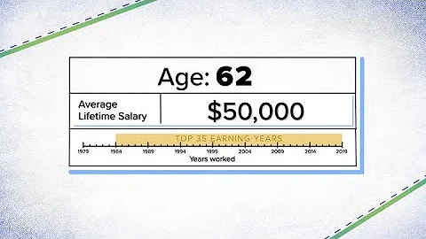 How Social Security benefits are calculated on a $50,000 salary - DayDayNews