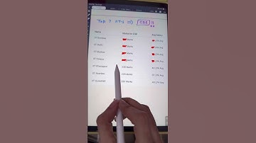 How Much to Score for CSE in IITs 🧐 Minimum Marks to get IIT CSE 🥹 #iit #jee