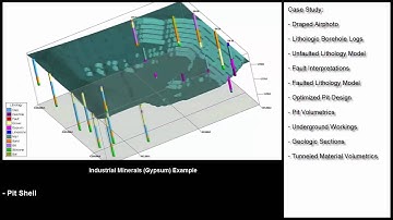 (RWM 17) Gypsum Mining Example