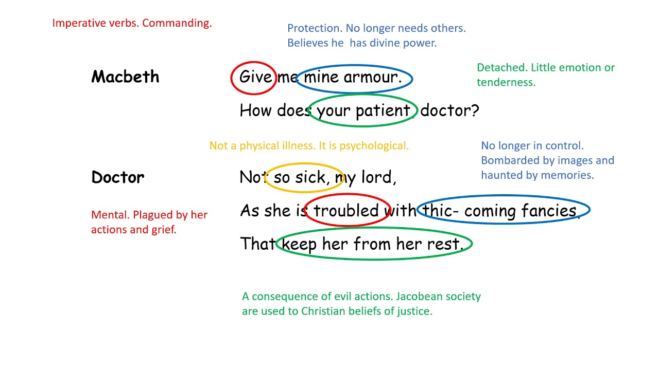 macbeth psychological analysis