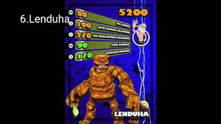 Top 10 En Sevdi̇gi̇m Ci̇lleler Ve Bi̇r Uyari İllesubanfax