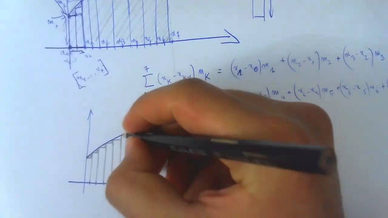 Analyse 2, Les intégrales de Riemann, La somme de darboux et la somme de Riemann, dessins
