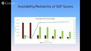 Information & Release of Student Growth Percentile Data