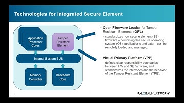 2021 Webinar - GlobalPlatform Secure Element device integration by GlobalPlatform