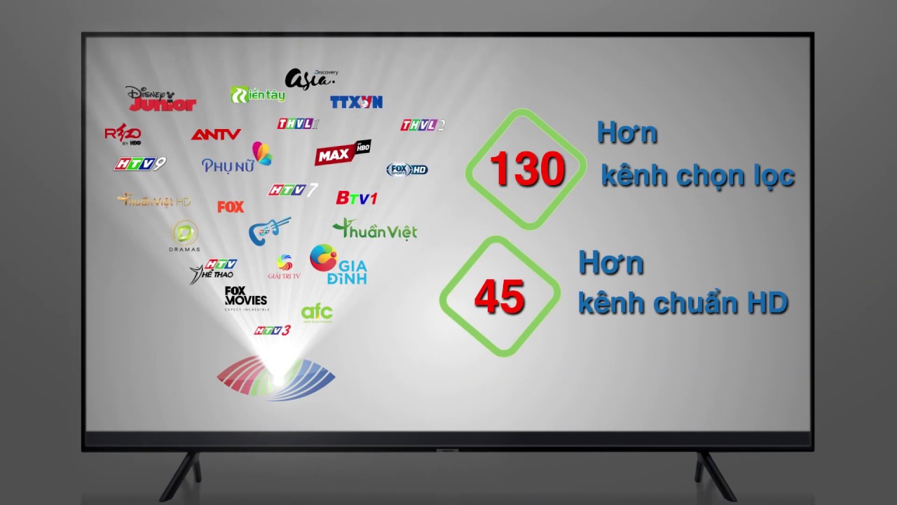 Dịch vụ Truyền hình Số HTVC - YouTube