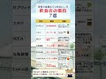 #投資 #お金の勉強 #家計 #裏技