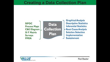 Continuous Improvement 21 - Creating a Data Collection Plan - Value Generation Partners
