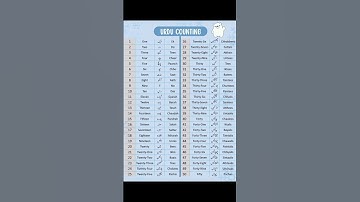 Urdu counting 1 to 50 .#Urducounting1to50#urdunumbers #urdunumbersinEnglish #short