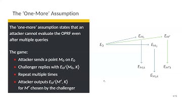 Cryptanalysis of an oblivious PRF from supersingular isogenies