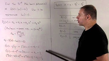 Approximating with Maclaurin Polynomials