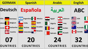 Hoeveel landen spreken dezelfde taal? | Vergelijking van wereldtalen