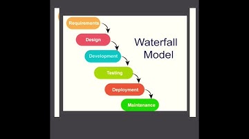 Waterfall method-Interview series Part 1