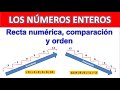 Los números enteros en la recta numérica | Comparación de números enteros en la recta numérica