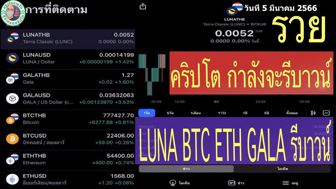 LUNA BTC ETH GALA รีบาวน์ คริปโต กำลังจะรีบาวน์ กับ ลุงเทรดคริปโต วันที่ 5 มีนาคม 2566 YouTube