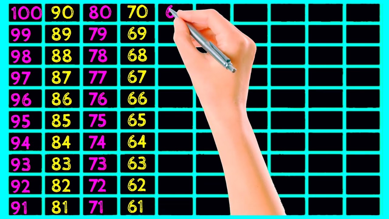 1 se 100  | 1 to 100 counting for toddlers | 12345 numbers for UKG LKG | Counting 1 to 100 | 2158