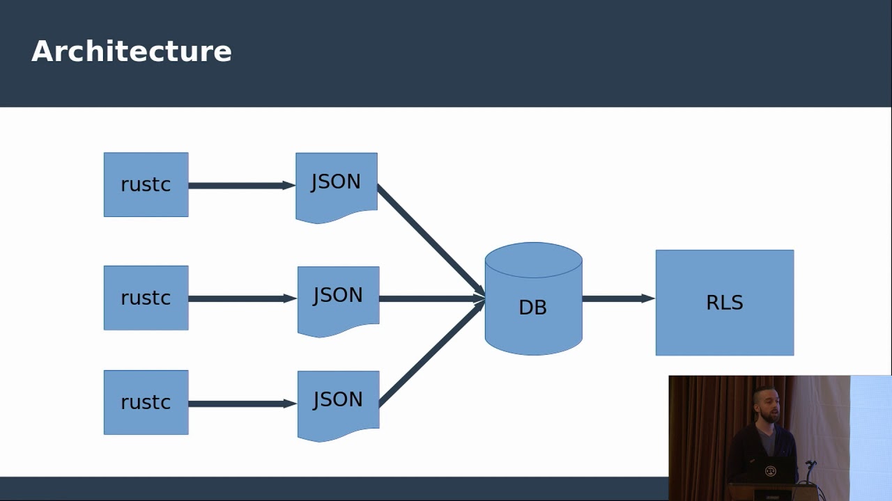 Are we *actually* IDE yet? A look on the Rust IDE Story - Igor ...