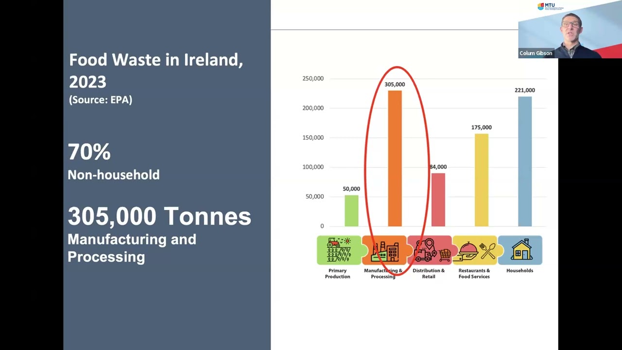 Food Waste Reduction Strategies Webinar