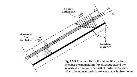 transport phenomena falling liquid film on slate plate