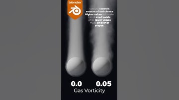 Domain - Gas - Vorticity  - Mastering Smoke Simulation Tutorials in Blender