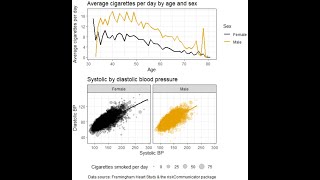 Intermediate ggplot2 (Fall 2022)