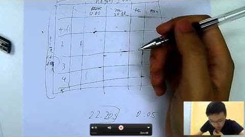 How to score level 7 in Physics IA in 2 hours?