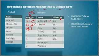 What is the Difference between Primary Key and Unique Key - Database Tutorial 14