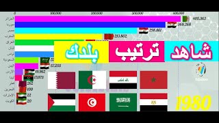 أكثر دول عربية إنتاجا للعنب، الدول الرائدة المنتجة للعنب