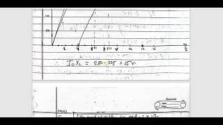 Numerical 29: Solve for the voltage regulation of the alternator at full load, 0.8 power factor
