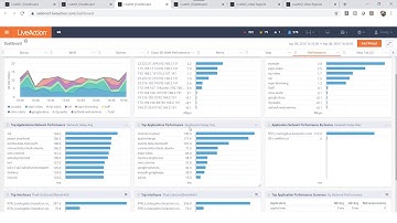 LiveNX demo - Dashboard