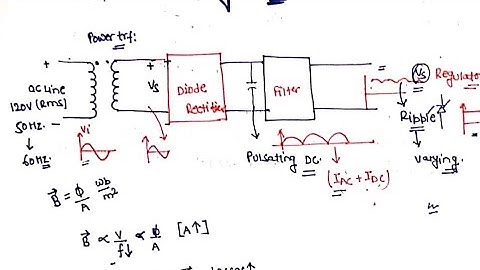 ZENER Voltage Regulator | Analog Electronics | Zener Diode |