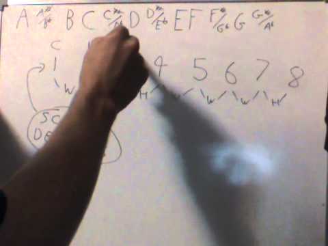 Music Theory 6: Generalizing with Scale Degrees