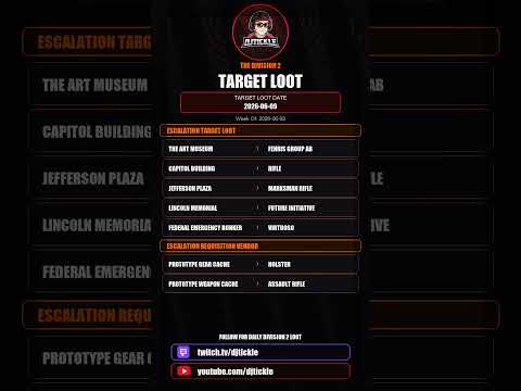 Todays Escalation Targeted loot, 09 June 2026, #TheDivision2