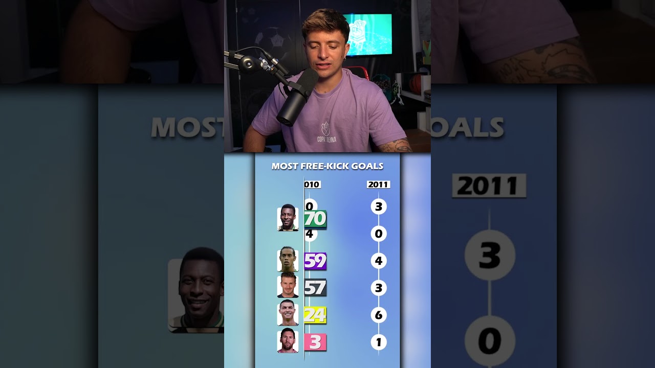 ¿Quién es el máximo goleador de faltas de la historia? 🤔 #shorts #futbol