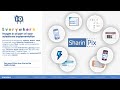 Winter 20 - SharinPix quick features / components overview