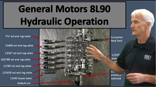 General Motors 8L90 hydraulic operation