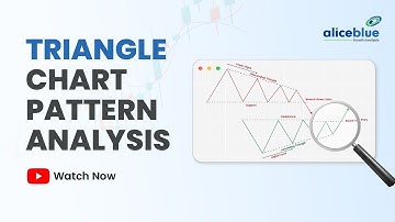 Triangle Chart Pattern Analysis | Technical Chart Pattern | Alice Blue