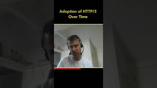 Adoption of HTTP/3 Over Time shorts