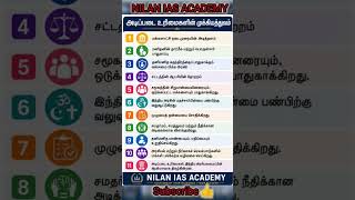 அடிப்படை உரிமைகளின் முக்கியத்துவம் | Fundamental Rights Importance | இந்திய அரசியலமைப்பு | TNPSC