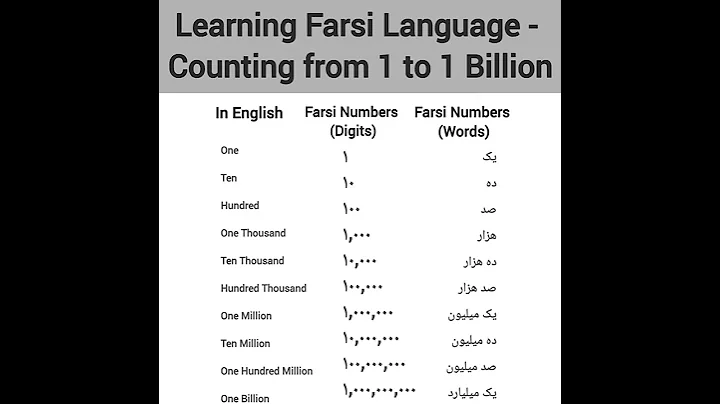Learning Farsi Language - Counting from 1 to 1 Billion. #farsi