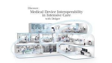 Driving Medical Device Interoperability in Intensive Care