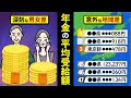 【2024年版】最新の年金受給額は平均●●円だった！男女別・年齢別・地域別の国民年金・厚生年金の平均受給額を紹介【老後年金】