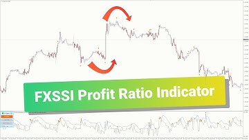 FXSSI Profit Ratio Indicator for MT4/MT5: The Ultimate Reversal Trading Tool