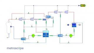 Building digital twins for AI based root cause analysis