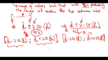Confidence Intervals for Coefficient Estimates: Simple Linear Regression