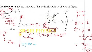 18  advance level example of velocity of image in spherical mirror