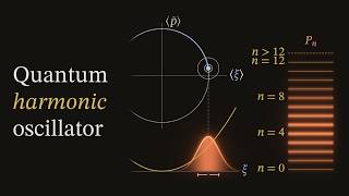 Quantum Harmonic Oscillator: Power Series and Ladder Operators
