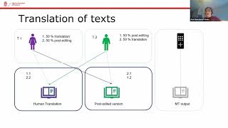 Can machines be creative in literary translation