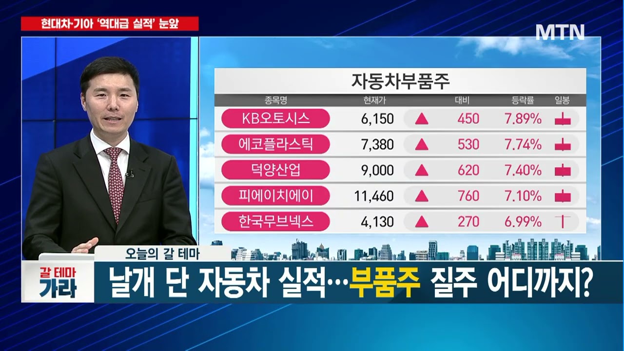 지노믹트리, 왜 사야 할까? 김재경 전문가의 추천 이유, 주가 전망, 목표가를 확인하고 투자 전력에 활용하세요! | 리틀비프로젝트