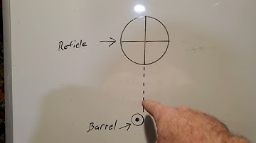 Reticle Leveling vs Reticle Alignment